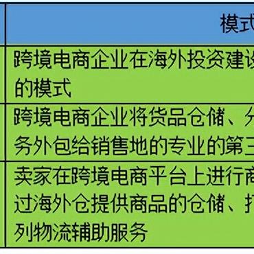跨境电商出口税收多少