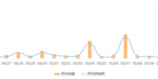 单场gmv翻了100倍，冷门品牌崛起背后的“通用法则”是什么？