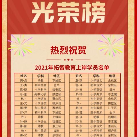 杭州市培训机构哪个好