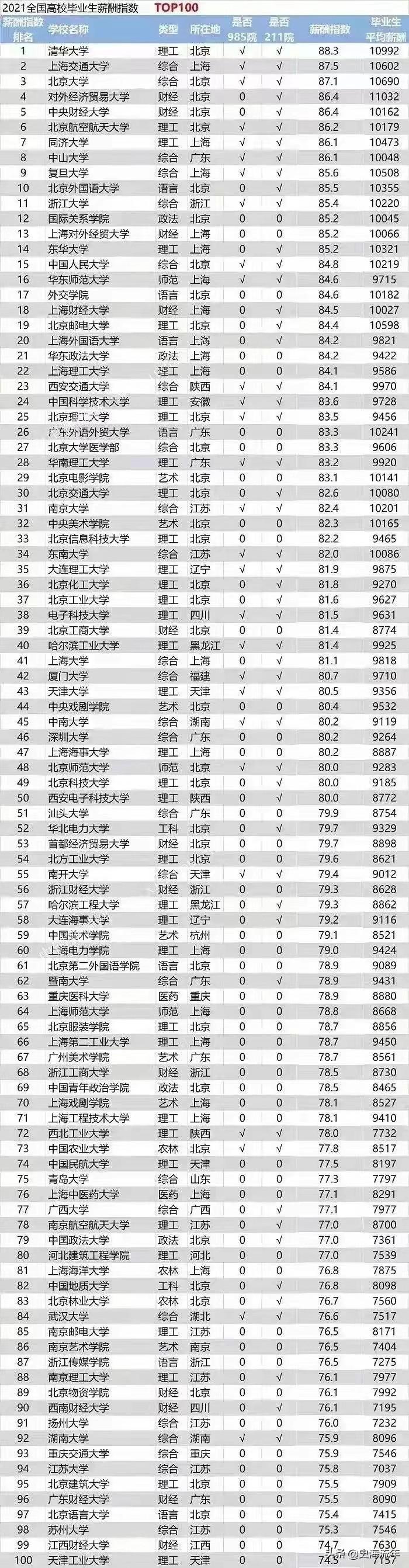 大学排行榜：哪个排名最准确？