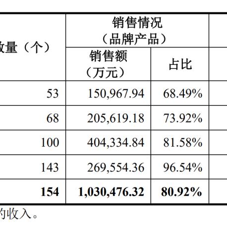 跨境电商平台铺货的相关长尾关键词是那些
