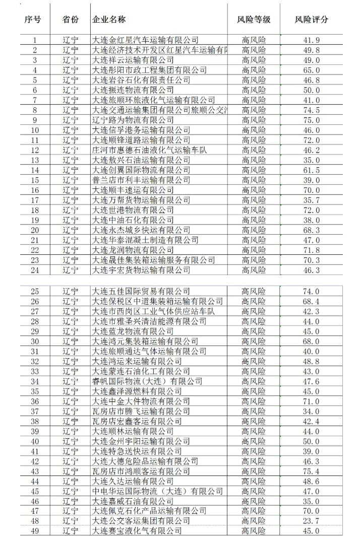 大连新增11个中风险地区
 /大连新增11个中风险地区名单