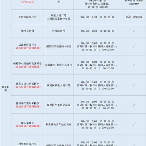 厦门市二检的相关长尾关键词有哪些