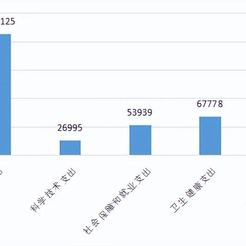 温州市财政支付中心的长尾关键词有哪些 温州市财政支付中心的长尾关键词有哪些