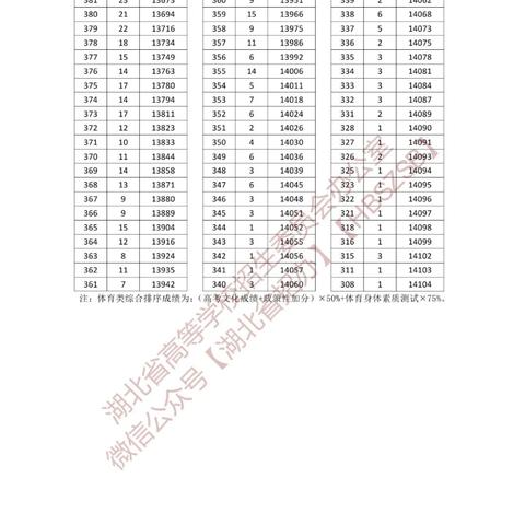 2023年生肖表 2023年生肖表完整版