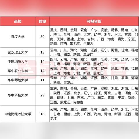 武汉市选调生A01到什么岗位