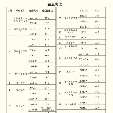 河南省定向医学生怎么样