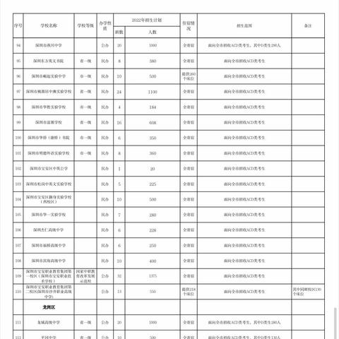 2023深圳市考时间？