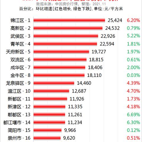 四川省成都市内二手房价的长尾关键词有哪些