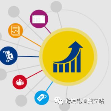 跨境电商营销是什么