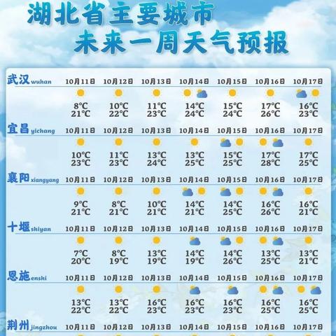 2025.12.3武汉最新天气预报查询