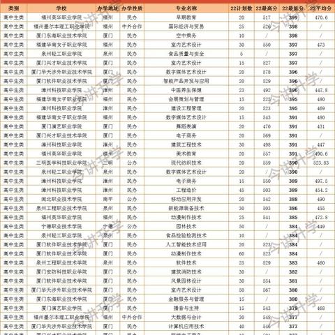 福建十大专科的相关长尾关键词有哪些