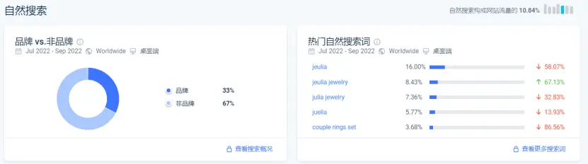 广西google推广费用 google怎么推广