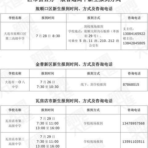 大连市普高哪个环境好