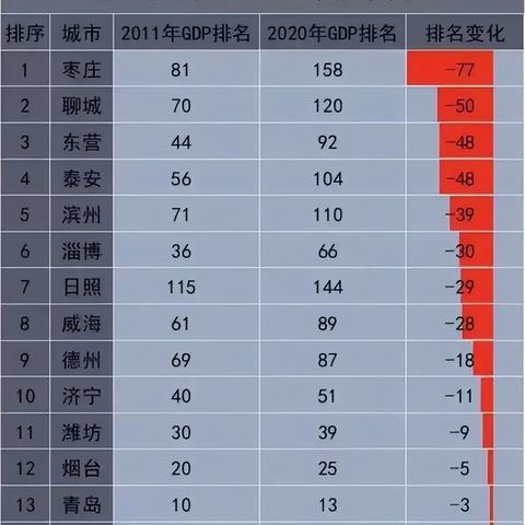 河南县城gdp排名的相关长尾关键词有哪些