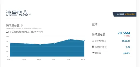 怎样站外引流 国际站如何站外引流