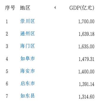 南通市管辖县人口多少人