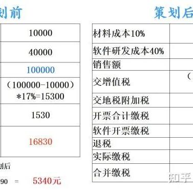 跨境电商1039平台 衍生的长尾关键词是那些 