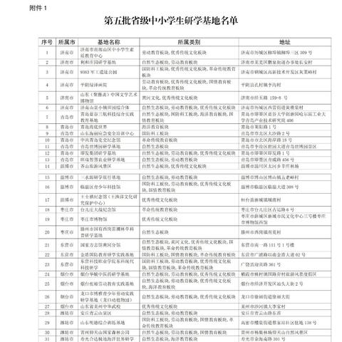 济南市旅游路邮编相关长尾关键词有哪些