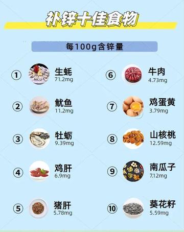 什么食物补锌