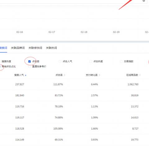 现在两万能做什么生意的长尾关键词有什么