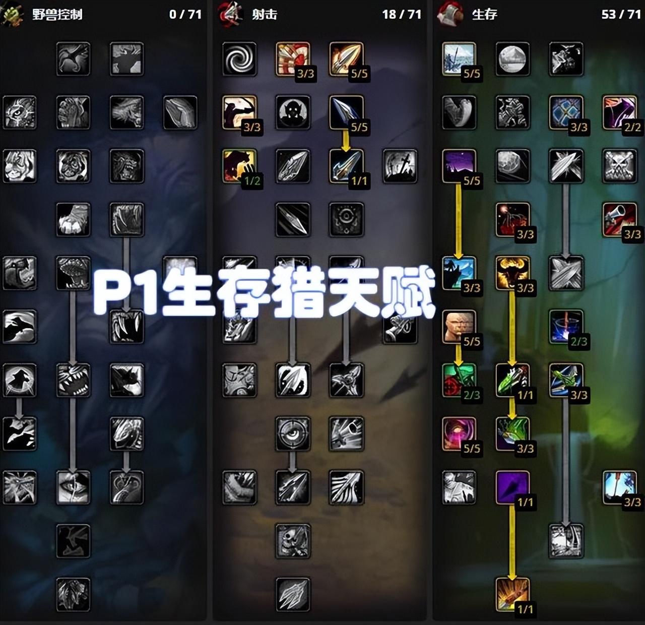 wlk战士强度怎么样