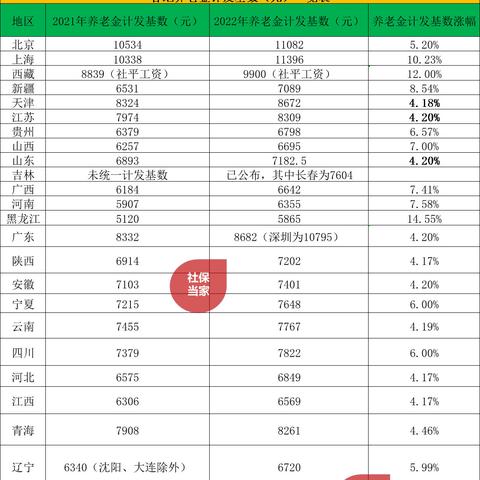 武汉市退休金什么时候发