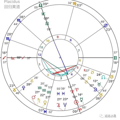 星运运势话语（星运解读）