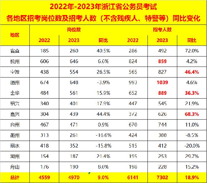 2024年浙江中学排行榜：哪些学校表现亮眼？