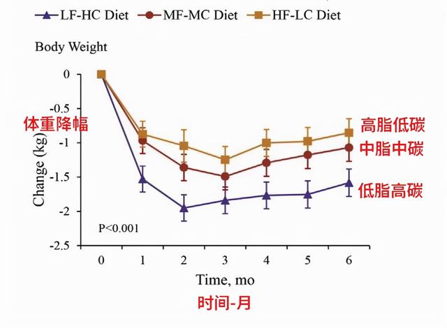 婴儿体重超标的元凶竟是它