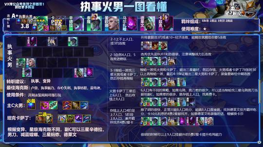 「a+执事火男」云顶简单强势冷门赌狗，掌握节奏轻松偷分