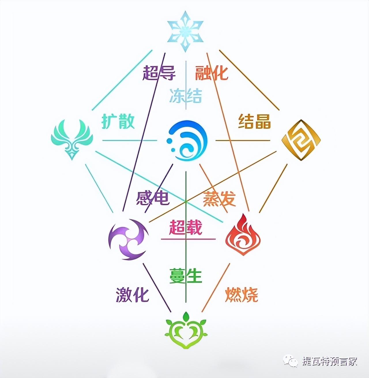 b服原神怎么冻结账号（冻结能吃到精通加成吗）