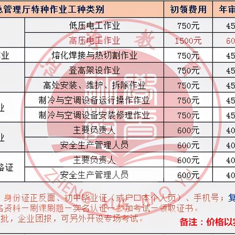 广州市焊工证复审多少钱