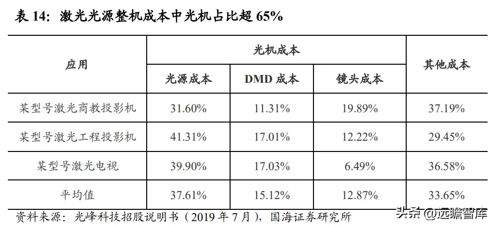 aso和tao的不同 滴滴和快手的不同