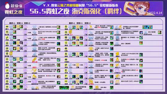 云顶之弈：人均狂徒+杀人剑，版本冷门变异稳上分