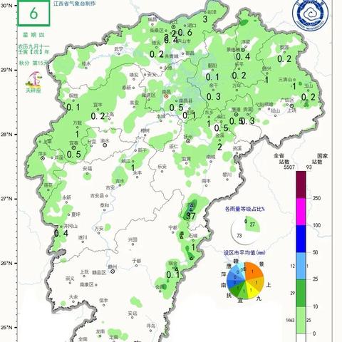 江西天气怎么样