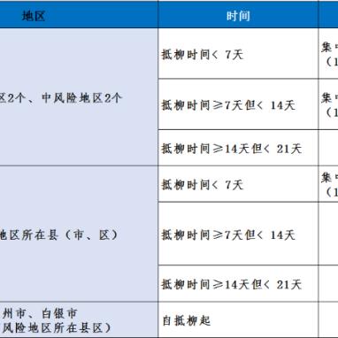 河南人到西安市怎么报备