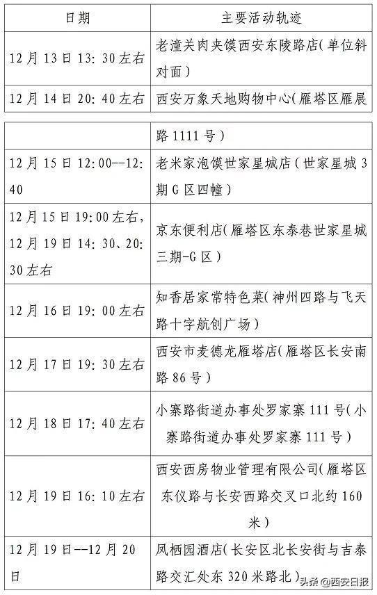 31省新增本土51例
 /31省新增本土52例