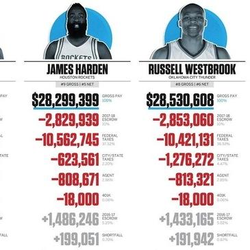 足球运动员年薪不用缴税的长尾关键词有哪些