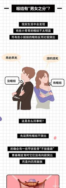 男生喉结为什么比女生大