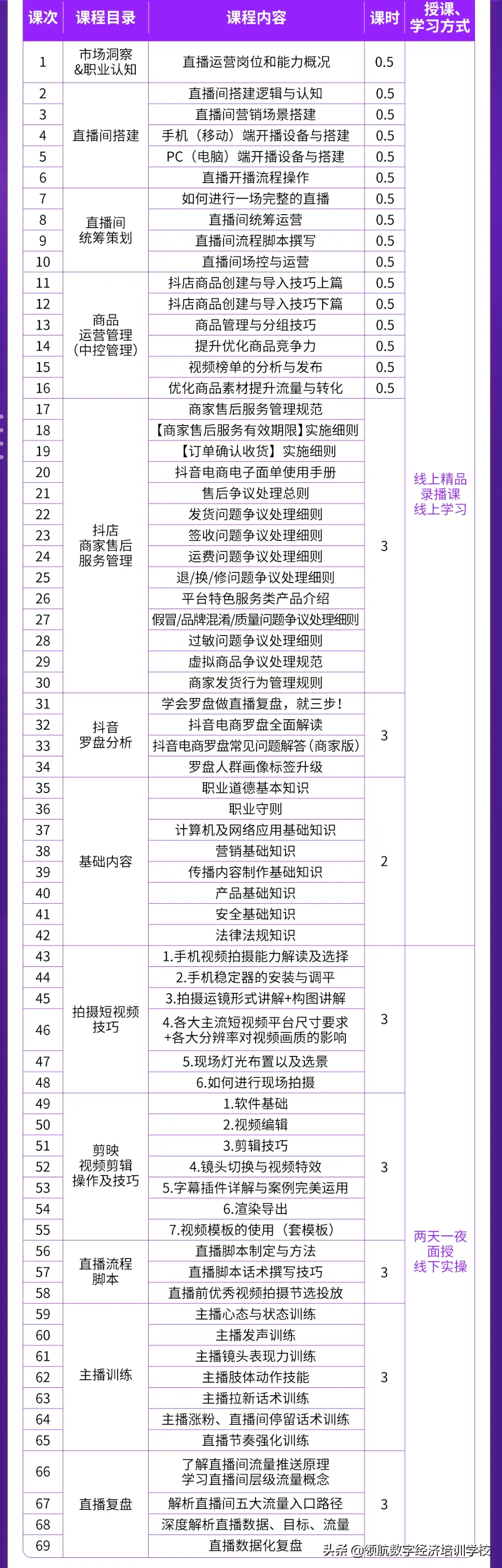 如何做网络主播带货 如何做抖音主播直播带货