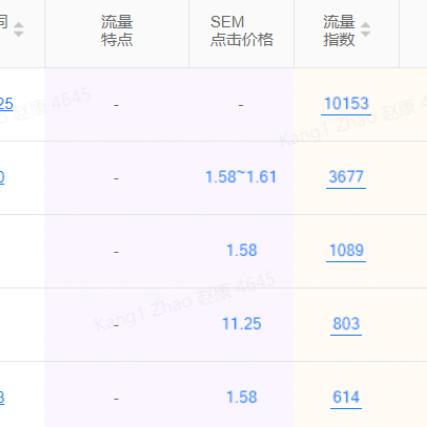 seo培训学校靠谱吗