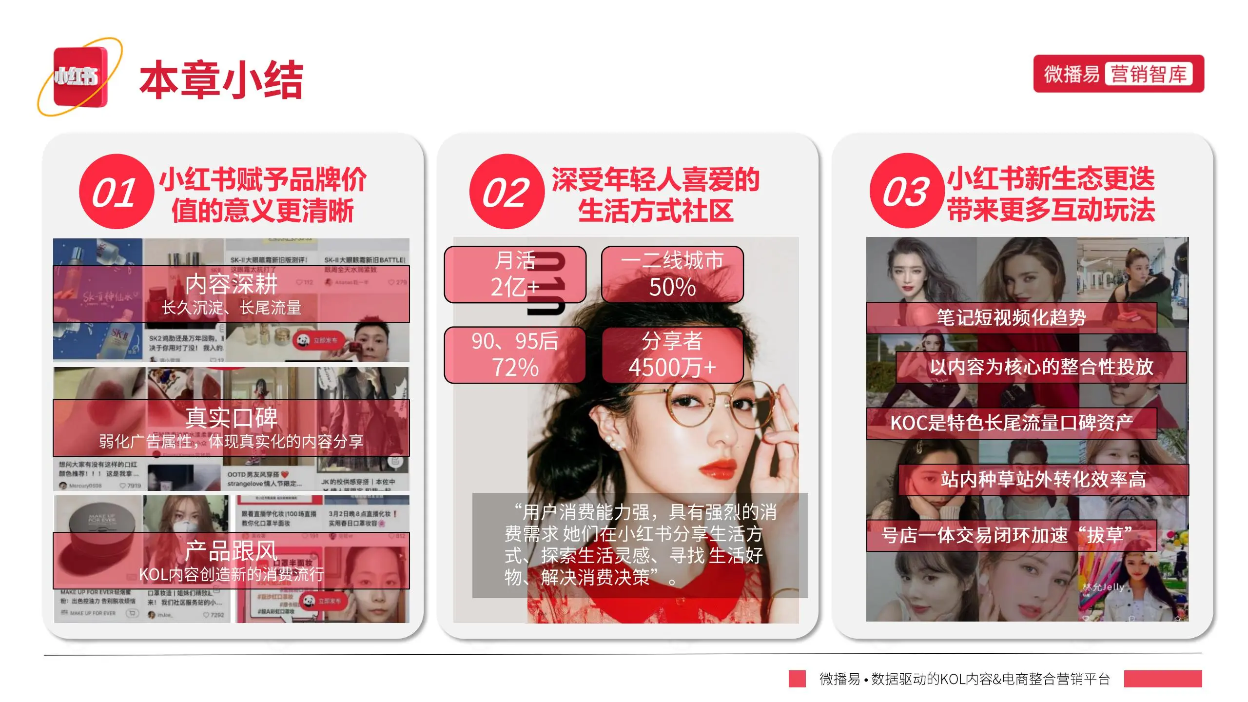 小红书网络营销策略分析 小红书营销策略