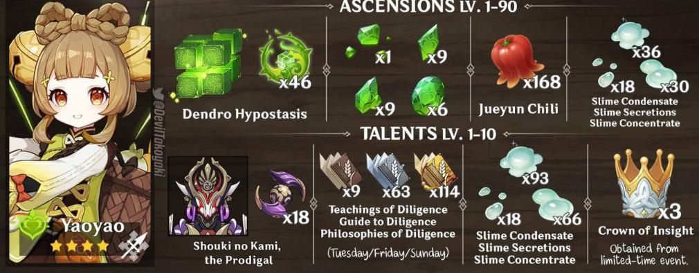 原神开直播怎么得原石（原神原石奖励较多的任务）