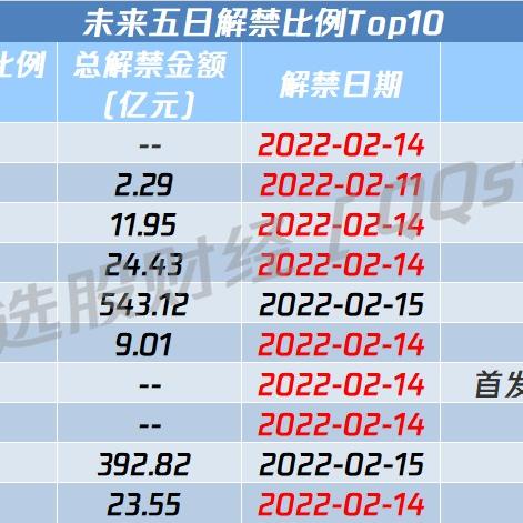 盘后，利好！六部门，重磅发布