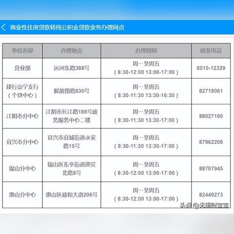 无锡市退公积金在哪里