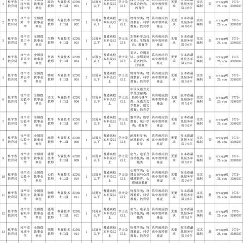广西2023年征兵报名时间和条件？