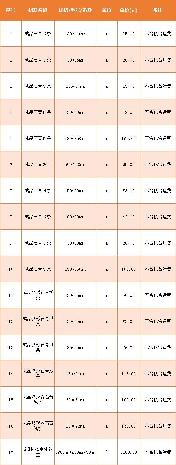 给排水设计价格一般多少