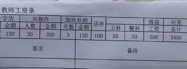 教师“真实工资”是多少？各地区老师晒工资，到底是谁在说谎？