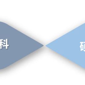 厦门市就业登记是什么